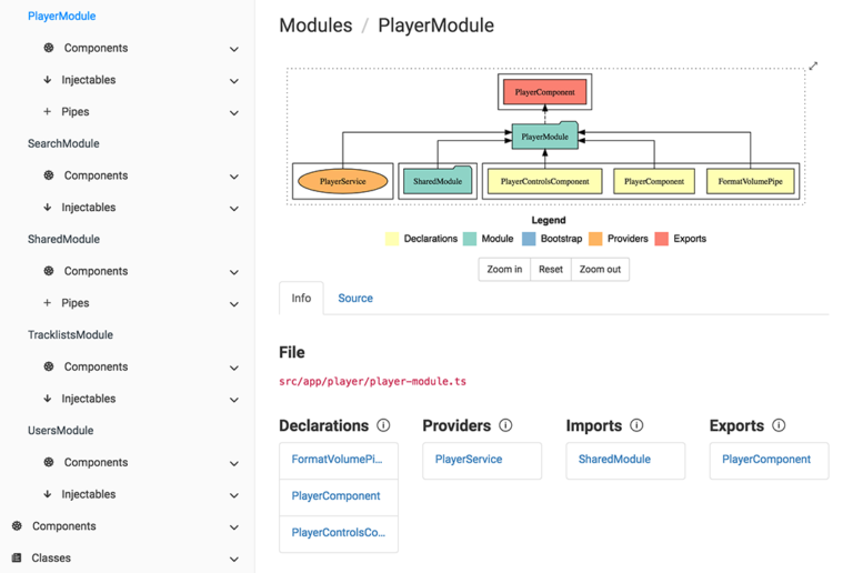How To Generate Documentation For Python Code