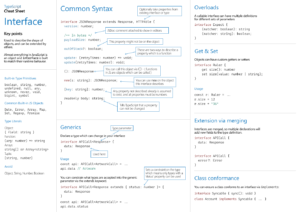 Typescript Cheatsheet: Interfaces | Angular Newsletter