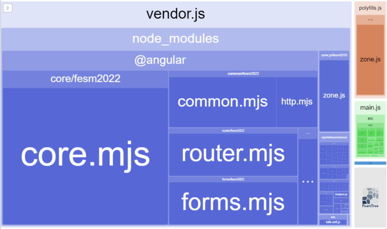 Analyzing your bundle size | Angular Newsletter