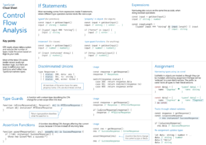 Typescript Cheatsheet: Control Flow | Angular Newsletter